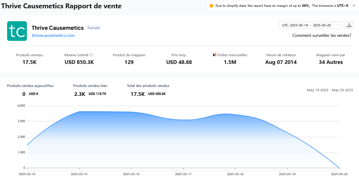 outil sales tracker de ppspy