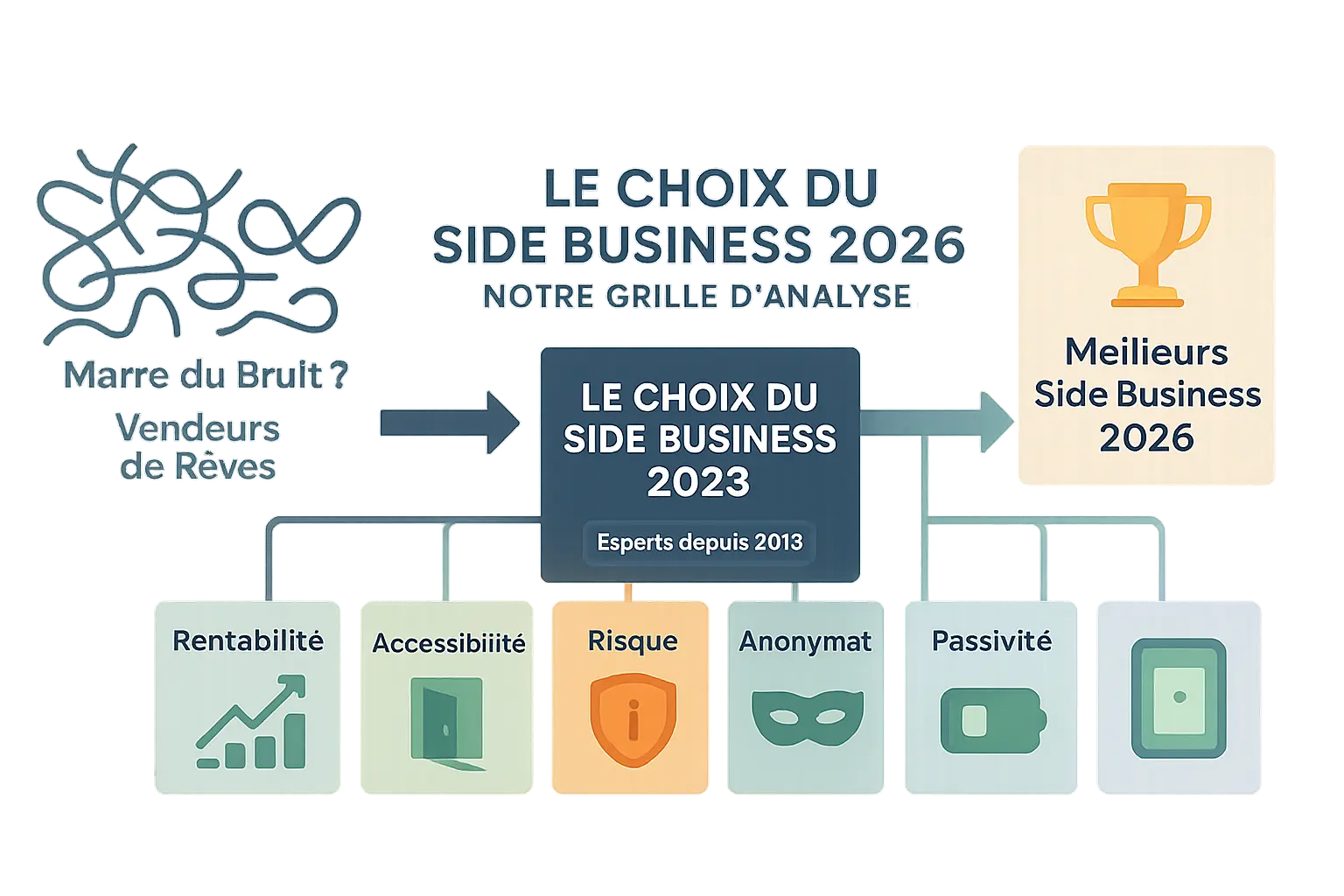 <strong>Grille d’analyse comparative des side business 2026</strong>« ></p>
<h2 id=