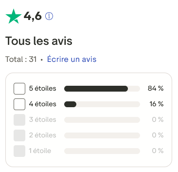 avis-activetrail-trustpilot avis des clients d'activetrail sur trustpilot