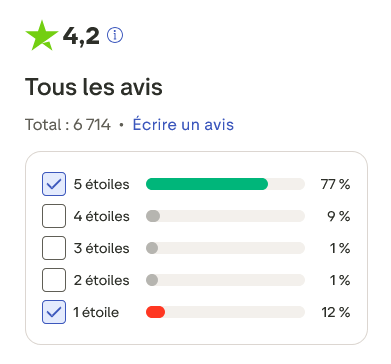 avis des clients de brevo sur trustpilot