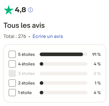 avis des clients de sarbacane