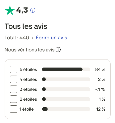 avis des clients de omnisend sur trustpilot