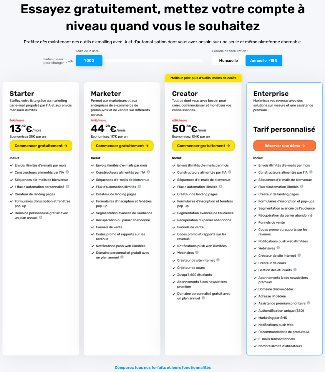 grille tarifaire (2026) de getresponse