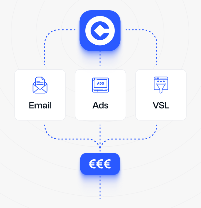 fonctionnalités de copyflow