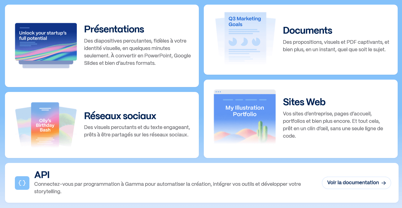 liste des fonctionnalités de gamma ai