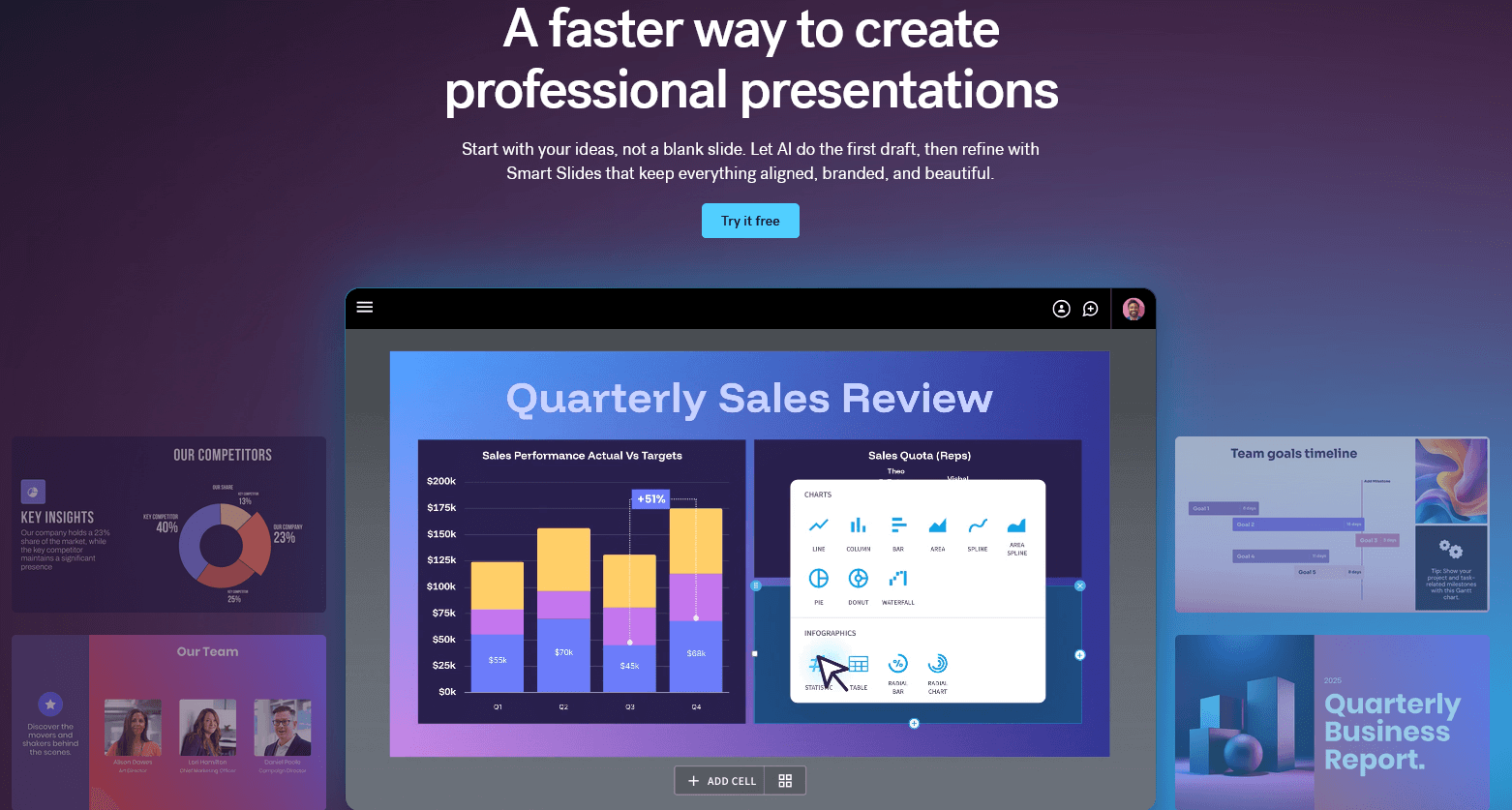 presentations.ai modèle de présentation