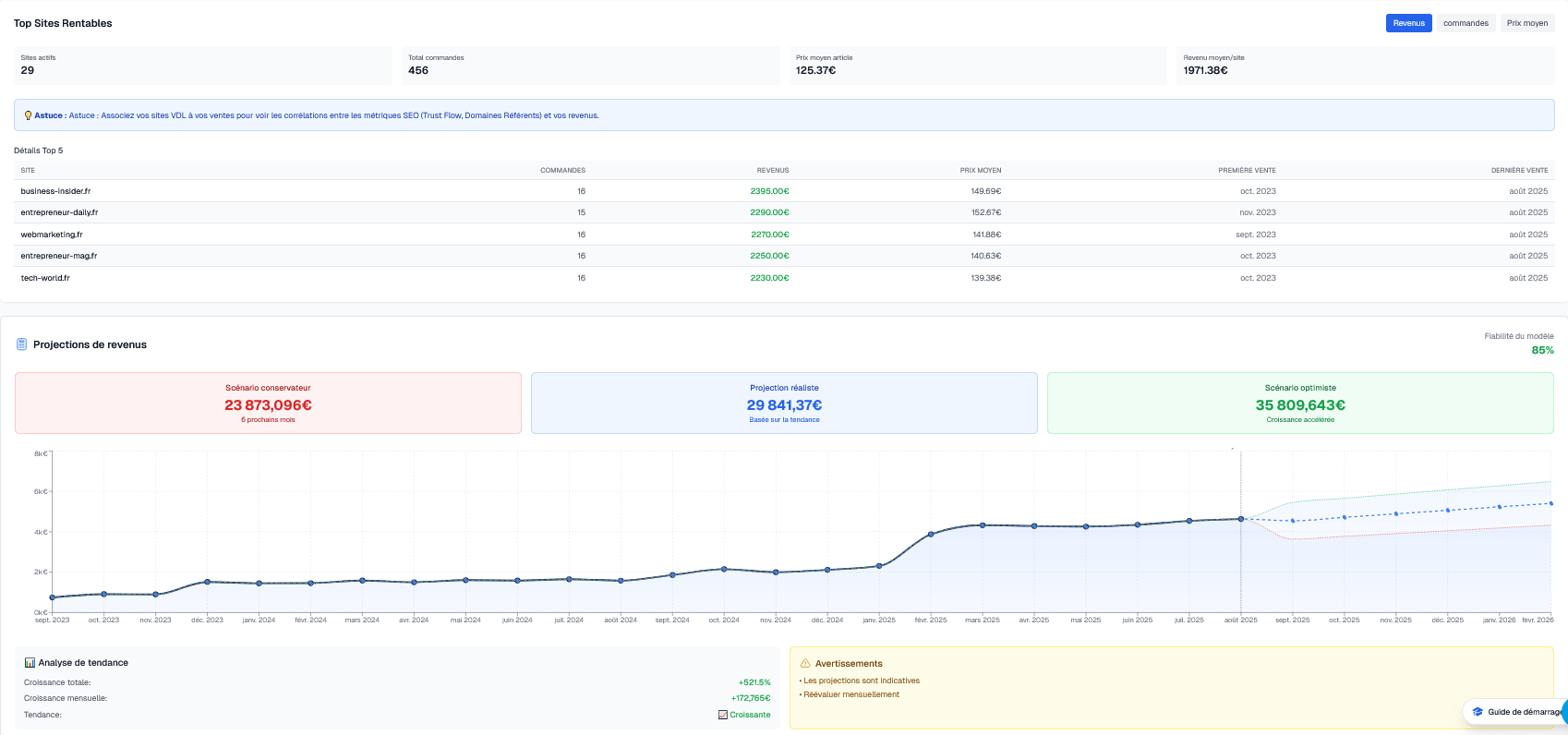 linkquiver analytics