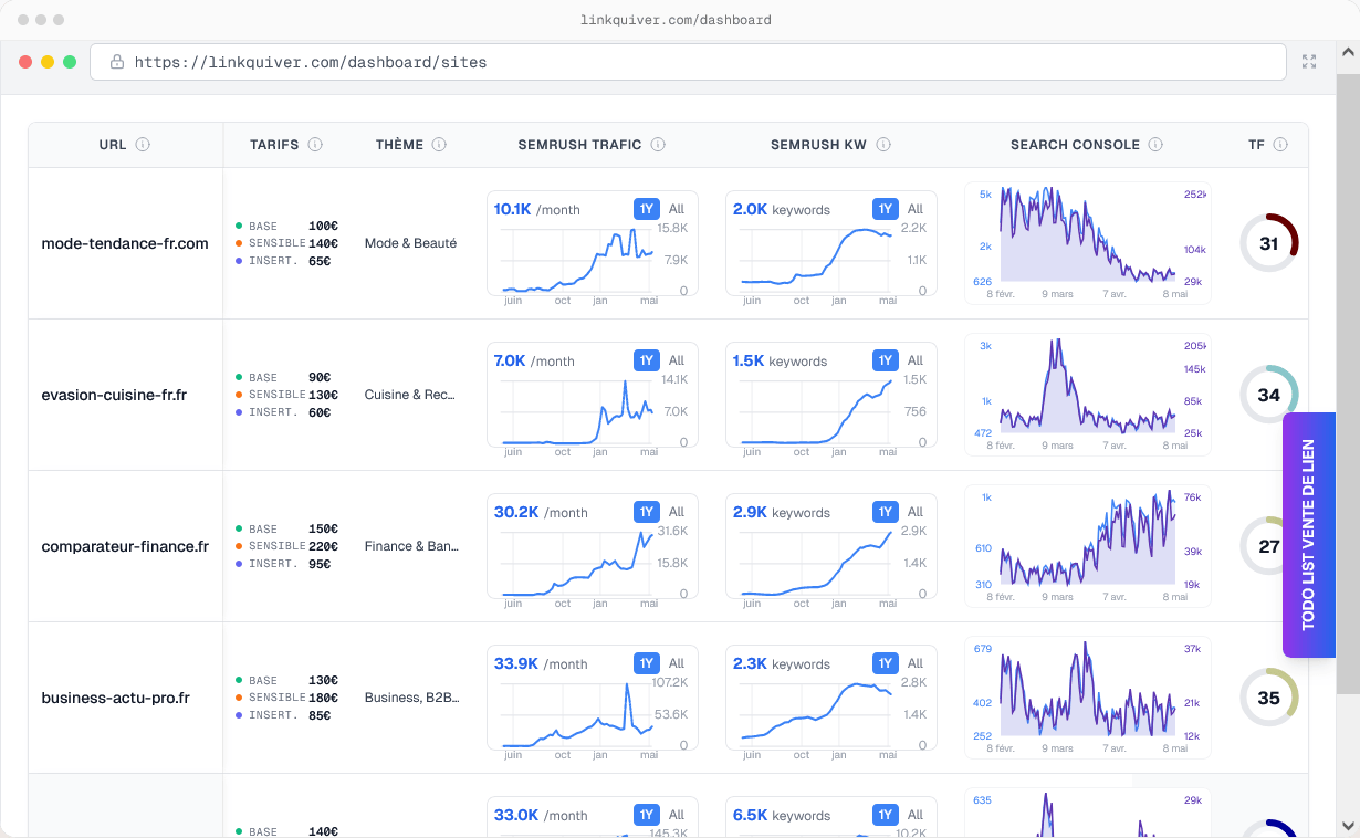 tableau de bord monitoring seo de linkquiver